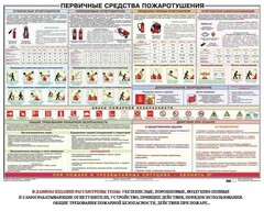 Плакат "Первичные средства пожаротушения" - fgospostavki.ru - Рыбинск