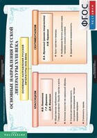 Комплект таблиц. Литература 8 класс. - fgospostavki.ru - Рыбинск