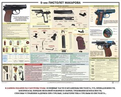 Плакат "9-мм пистолет Макарова" - fgospostavki.ru - Рыбинск