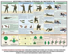 Плакат "Приемы и правила стрельбы из ПМ" - fgospostavki.ru - Рыбинск