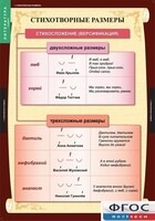 Комплект таблиц. Литература 5 класс. - fgospostavki.ru - Рыбинск