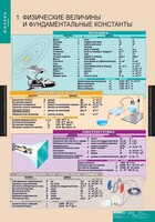 Комплект таблиц. Физика 10 класс. - fgospostavki.ru - Рыбинск