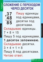 Комплект таблиц. Математика 2 класс. - fgospostavki.ru - Рыбинск
