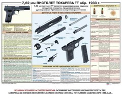 Плакат "7,62-мм пистолет Токарева ТТ обр. 1933 г." - fgospostavki.ru - Рыбинск