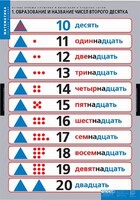 Комплект таблиц. Математика.Устные приемы сложения и вычитания в пределах сотни. - fgospostavki.ru - Рыбинск