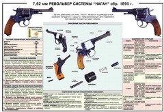 Плакат "7,62-мм револьвер системы "Наган" образец 1985 года" - fgospostavki.ru - Рыбинск