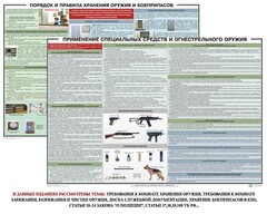 Комплект плакатов "Правила применения и сохранности оружия и спецсредств" - fgospostavki.ru - Рыбинск