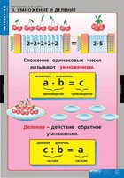 Комплект таблиц. Математика. Умножение и деление. - fgospostavki.ru - Рыбинск