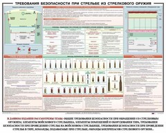 Плакат "Требования безопасности при стрельбе из стрелкового оружия" - fgospostavki.ru - Рыбинск