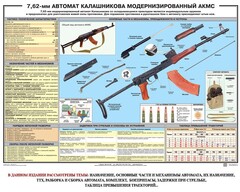 Плакат "7,62-мм автомат Калашникова АКМС" - fgospostavki.ru - Рыбинск