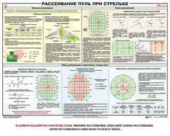 Плакат "Рассеивание пуль при стрельбе" - fgospostavki.ru - Рыбинск