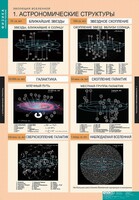 Комплект таблиц. Физика. Эволюция вселенной. - fgospostavki.ru - Рыбинск