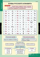 Комплект таблиц. Русский язык. Обучение грамоте 2 класс. - fgospostavki.ru - Рыбинск