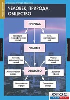 Комплект таблиц. Обществознание 8-9 классы. - fgospostavki.ru - Рыбинск