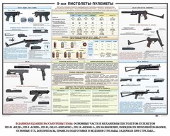 Плакат "9-мм пистолеты-пулеметы" - fgospostavki.ru - Рыбинск