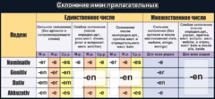 Стенд "Склонение имен прилагательных" - fgospostavki.ru - Рыбинск