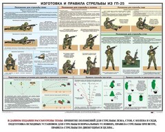 Плакат "Изготовка и правила стрельбы из ГП-25" - fgospostavki.ru - Рыбинск