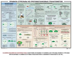 Плакат "Правила стрельбы из противотанковых гранатометов" - fgospostavki.ru - Рыбинск