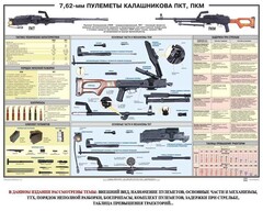 Плакат "7,62-мм пулеметы Калашникова ПКТ, ПКМ" - fgospostavki.ru - Рыбинск