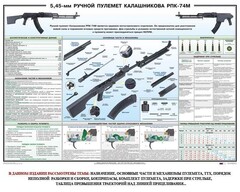Плакат "5,45-мм ручной пулемет Калашникова РПК74" - fgospostavki.ru - Рыбинск
