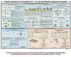 Плакат "Правила стрельбы из гранатометов АГС-17, СПГ-9 полупрямой (раздельной) наводкой" - fgospostavki.ru - Рыбинск