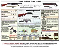 Плакат "23-мм карабины КС-23, КС-23М" - fgospostavki.ru - Рыбинск