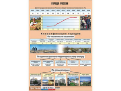 Таблица демонстрационная "Города России" (винил 100*140) - fgospostavki.ru - Рыбинск