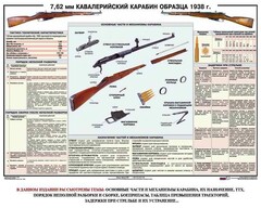 Плакат "7,62-мм кавалерийский карабин образца 1938 г." - fgospostavki.ru - Рыбинск