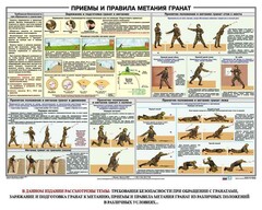 Плакат "Приемы и правила метания гранат" - fgospostavki.ru - Рыбинск