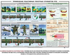 Плакат "Применение реактивных пехотных огнеметов РПО" - fgospostavki.ru - Рыбинск