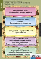 Комплект таблиц. История. Становление Российского государства. - fgospostavki.ru - Рыбинск