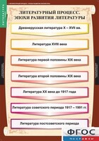 Комплект таблиц. Литература 9 класс. - fgospostavki.ru - Рыбинск