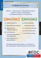 Комплект таблиц. Правоведение. Теория права. - fgospostavki.ru - Рыбинск