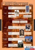 Комплект таблиц. История Средних веков. 6 класс. - fgospostavki.ru - Рыбинск
