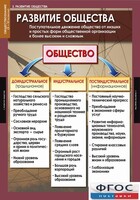 Комплект таблиц. Обществознание 10-11 классы. - fgospostavki.ru - Рыбинск