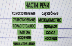 Набор магнитных карточек "Части речи" (фон зелёный) - fgospostavki.ru - Рыбинск