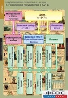 Комплект таблиц. История. Развитие Российского государства в XV-XVI веках. - fgospostavki.ru - Рыбинск