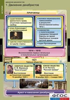 Комплект таблиц. История. Движение декабристов. - fgospostavki.ru - Рыбинск