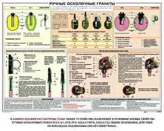 Плакат "Ручные осколочные гранаты" - fgospostavki.ru - Рыбинск