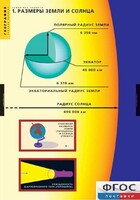 Комплект таблиц. География. Земля как планета. - fgospostavki.ru - Рыбинск