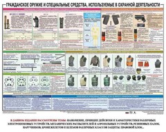 Плакат "Гражданское оружие и спецсредства, используемые в охранной деятельности" - fgospostavki.ru - Рыбинск