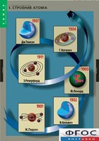 Комплект таблиц. Химия. Строение вещества. - fgospostavki.ru - Рыбинск