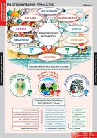 Комплект таблиц. Литературное чтение 3 класс. - fgospostavki.ru - Рыбинск