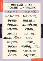 Комплект таблиц. Русский язык 3 класс. - fgospostavki.ru - Рыбинск
