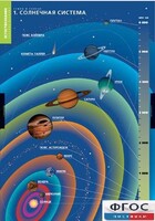 Комплект таблиц. География. Земля и Солнце. - fgospostavki.ru - Рыбинск