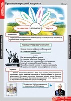 Комплект таблиц. Литературное чтение 4 класс. - fgospostavki.ru - Рыбинск