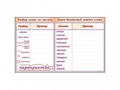 Фрагмент демонстрационный маркерный "Звуко-буквенный анализ слова" - fgospostavki.ru - Рыбинск
