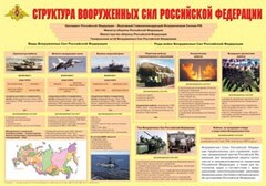 Плакат "Структура Вооруженных Сил Российской Федерации" - fgospostavki.ru - Рыбинск