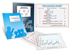 Комплект кодотранспарантов "Электронные оболочки атомов и Периодический закон" - fgospostavki.ru - Рыбинск