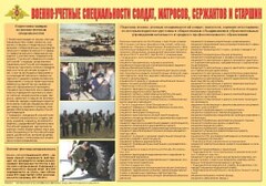 Плакат "Военно-учетные специальности солдат, матросов, сержантов и старшин" - fgospostavki.ru - Рыбинск